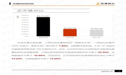 思考一个符合且有价值的优秀，放进  /  标签里，和4个相关的关键词 用逗号分隔，关键词放进 guanjianci / guanjianci 标签里

EOS区块链的最佳钱包推荐及使用指南