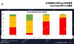 如何选择适合你的狗狗币钱包高速同步节点：简