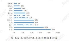 bibiao/bibiao比特币, 钱包,