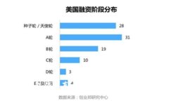 比特币国际钱包停用真相