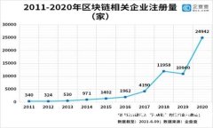 如何将狗狗币安全转入本地钱包？从新手到高手