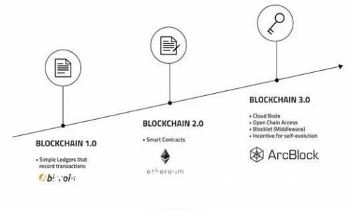 如何在《我的世界》中安全创建和使用以太坊钱包？