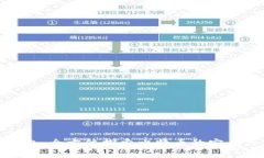 老鹰钱包：全方位探索比特币的安全与便捷