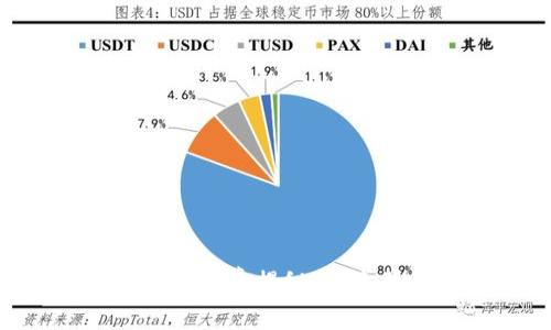 区块链钱包开发公司收费揭秘：原来背后的成本这么高！