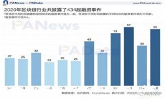 2023区块链钱包排行榜：如