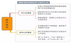 比特币钱包进化史：从纸钱包到冷储存的全景揭