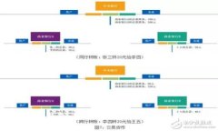 比特币硬钱包：安全储存的必要性与潮流趋势