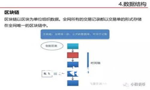 支持比特币黄金的钱包：如何选择最适合你的加密资产保护工具？