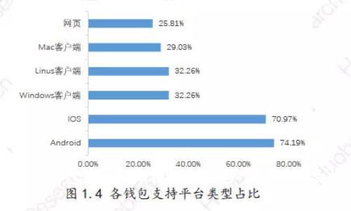 比特币钱包提现被锁？这几步让你化险为夷！
