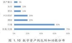 火币钱包TRX充值全攻略：一次教会你如何快速安
