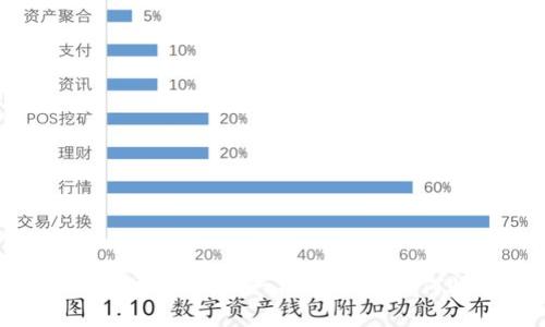 火币钱包TRX充值全攻略：一次教会你如何快速安全充值