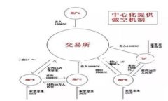 在2009年，比特币刚刚被中本聪（Satoshi Nakamoto）引