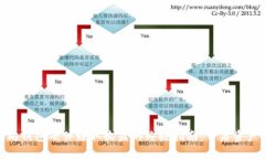 通过以太坊钱包硬件赚取