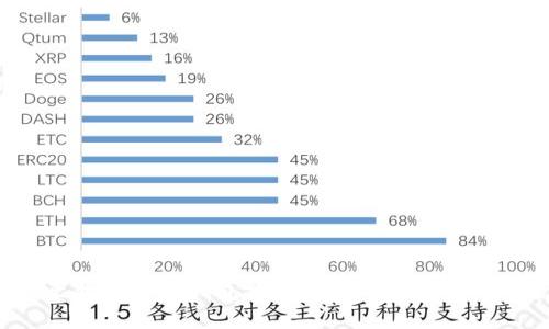2023年最佳比特币手机钱包推荐：安全、便捷与创新的完美结合