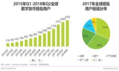 区块链钱包能否购买USDT？揭秘数字货币世界的秘