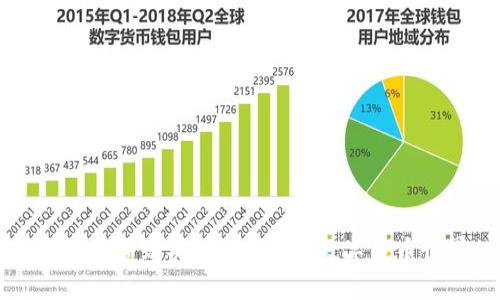 区块链钱包能否购买USDT？揭秘数字货币世界的秘密